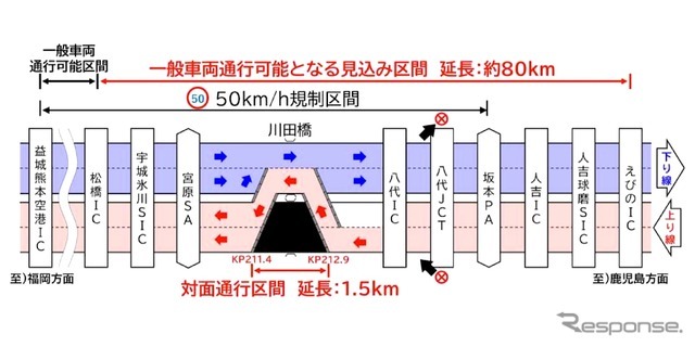 一般車両通行可能となる見込み区間