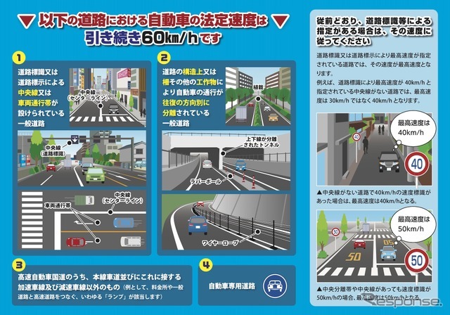 法定速度は引き続き60km/hとなる道路