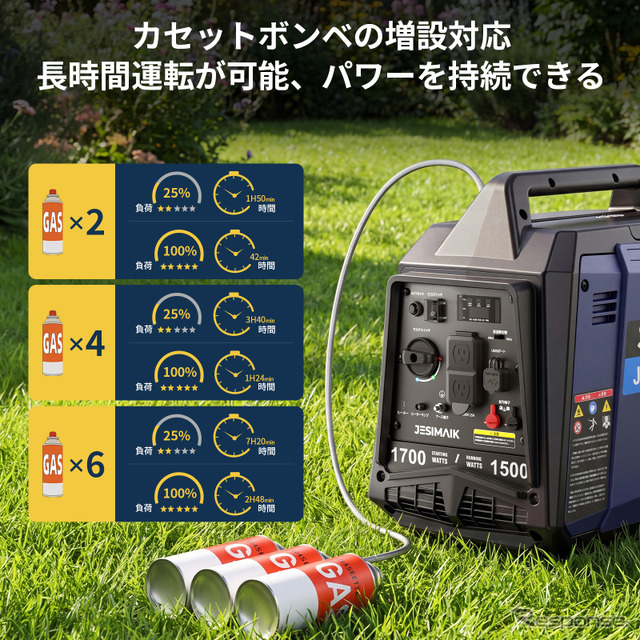 カセットガス式発電機「JM1700iK」