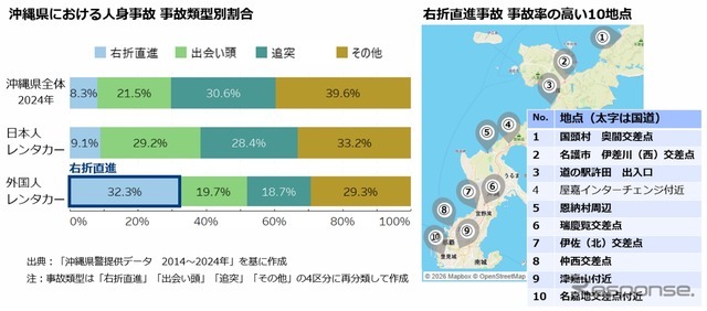 インフラ対策