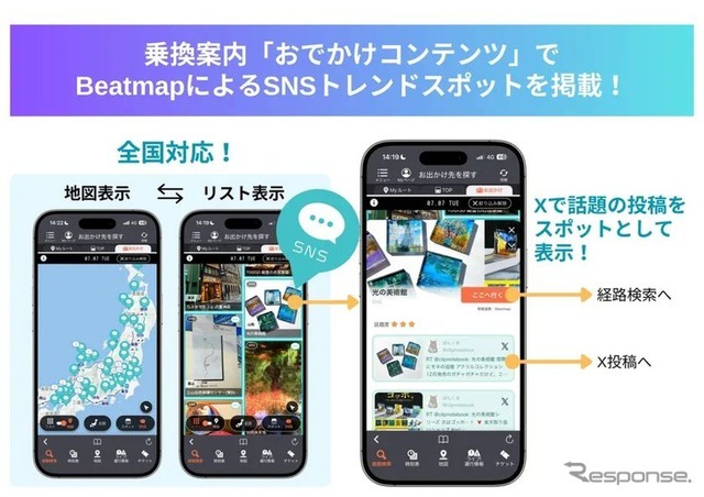 「Beatmap」連携イメージ