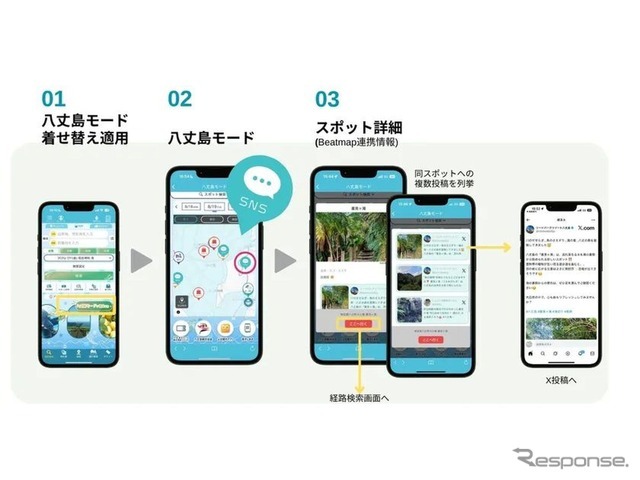 「八丈島モード」利用イメージ