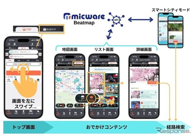 「おでかけコンテンツ」利用イメージ