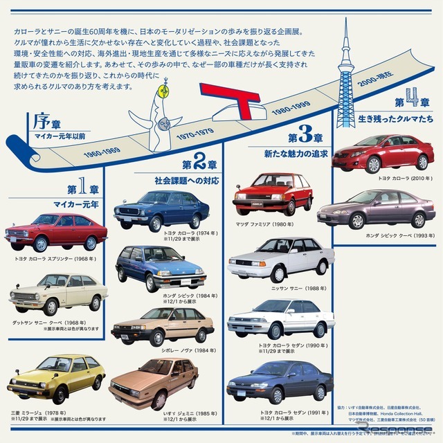 展示車両を4つの章で紹介
