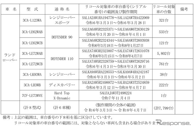対象車両
