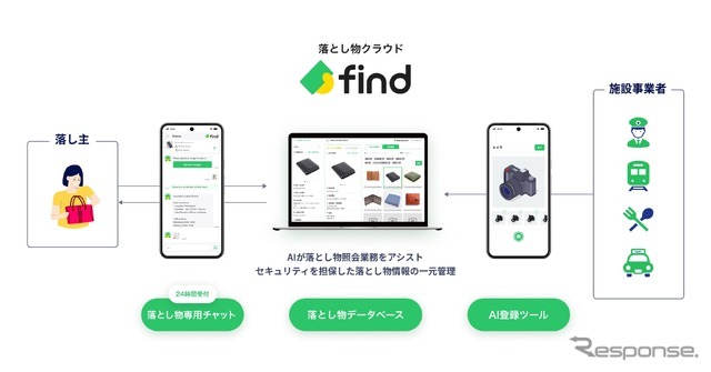 「落とし物クラウドfind」
