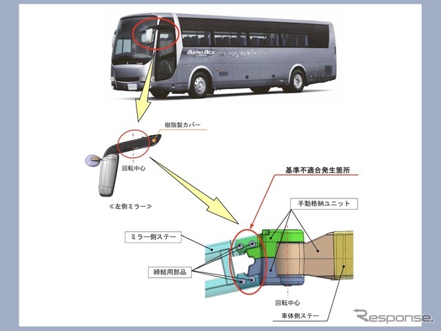 改善箇所
