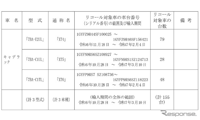 対象車両