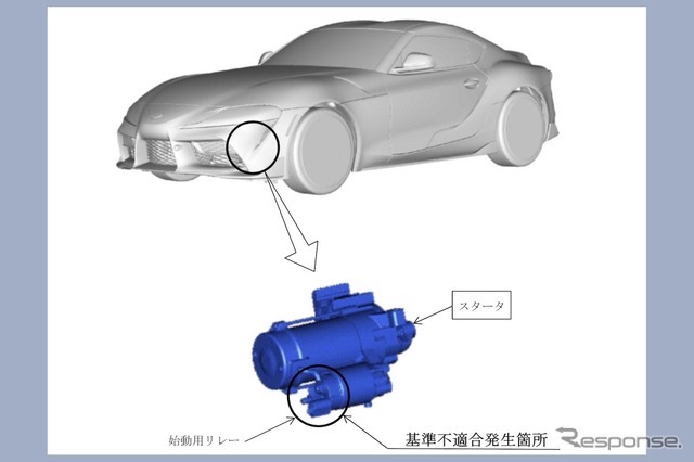改善箇所