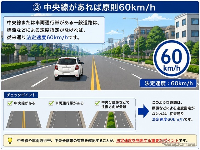 中央線があれば原則60km/h