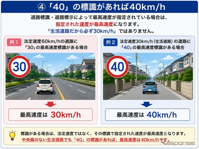 「40」の標識があれば40km/h