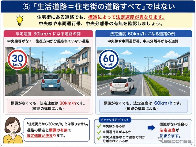 「生活道路＝住宅街の道路すべて」ではない