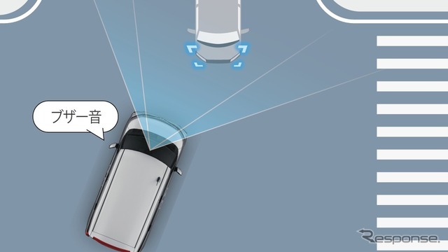 “スマートアシスト” ： 交差点右折時の対向直進車検知機能（作動イメージ）