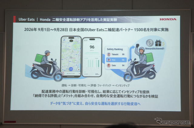 ホンダとUber Eats Japanは「二輪安全運転診断アプリ」を使った配達パートナー向けの実証実験を開始