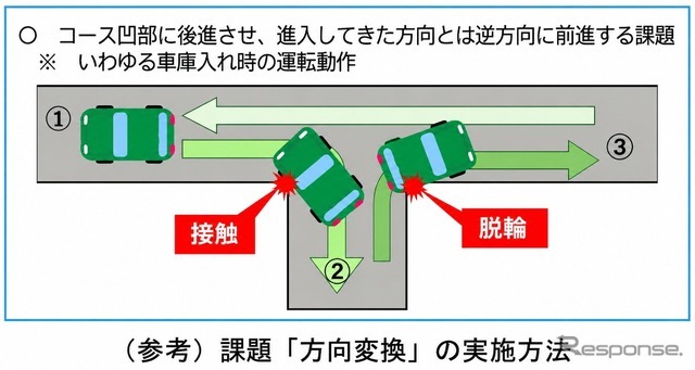 課題「方向変換」の実施方法