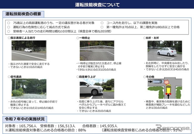 運転技能検査について