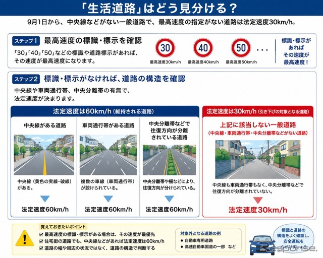「生活道路」はどう見分ける？