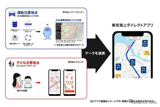 東京海上ダイレクトアプリ