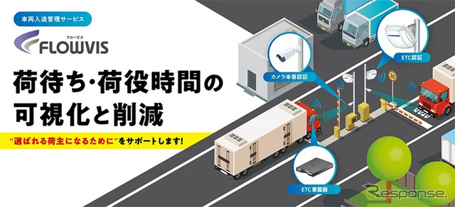 車両入退管理サービス「FLOWVIS」