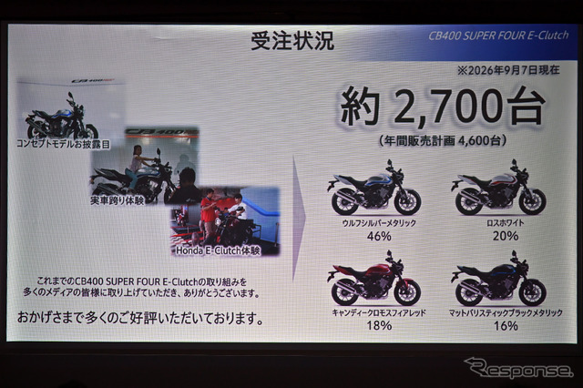ホンダ CB400 SUPER FOUR E-Clutch