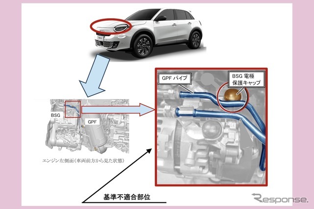 改善箇所