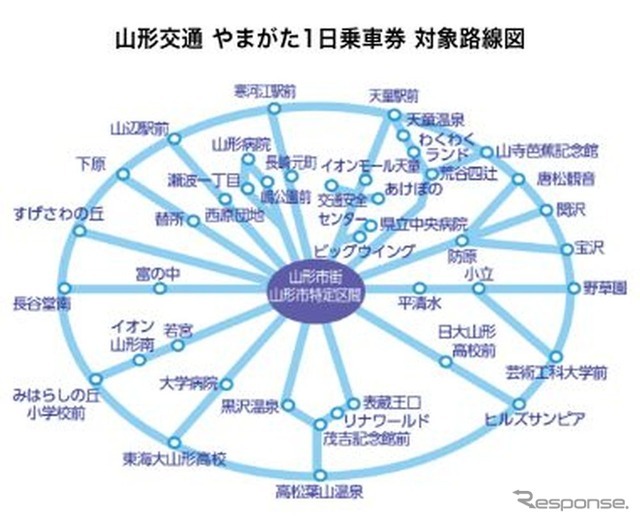 バス路線図