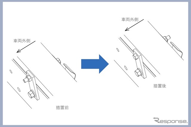 改善箇所