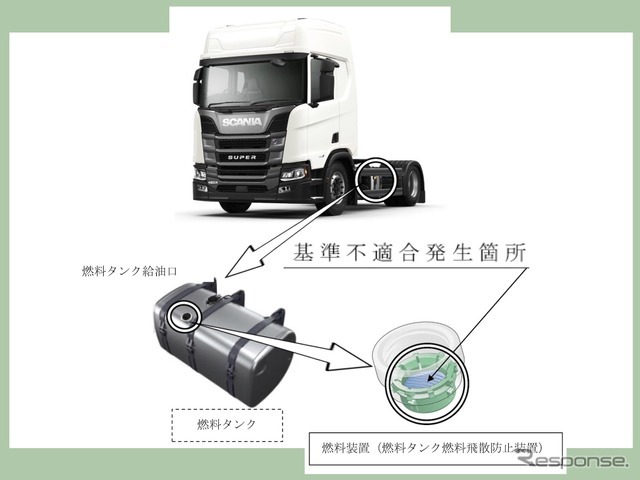 改善箇所