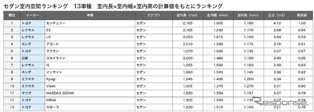 セダン総合ランキング