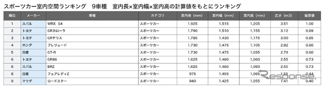 スポーツカー総合ランキング