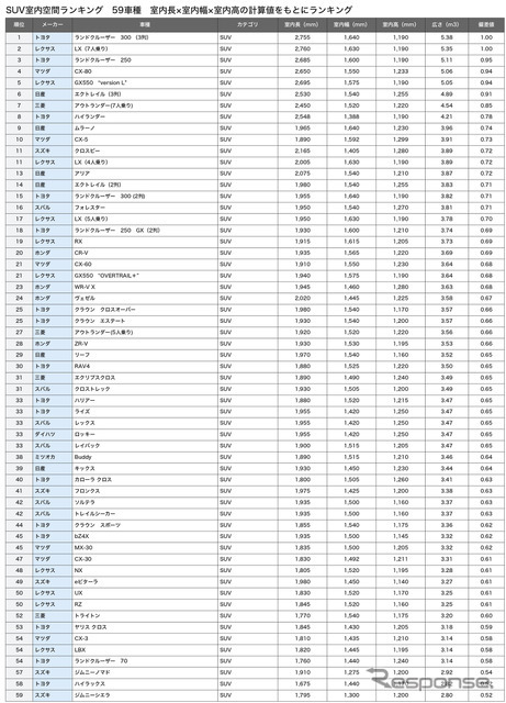 SUV総合ランキング