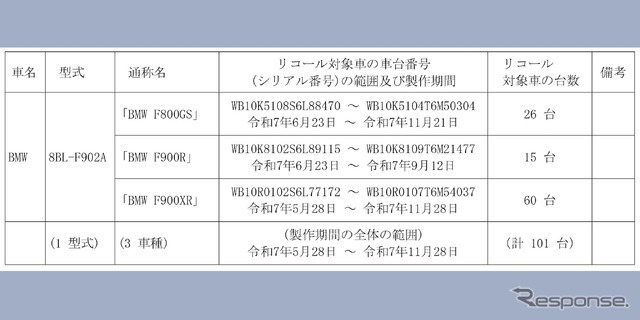 対象車両