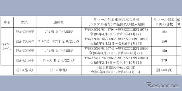 対象車両