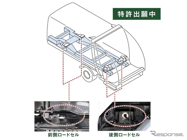軽量化による最大積載量の確保