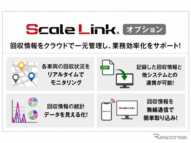 Scale Link®は計量装置付ごみ収集車とアプリ・WEBを連携させることで、回収情報作成・記録・閲覧・管理をサポートするIoTシステム