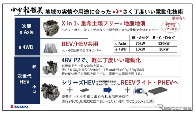 「ちょうどいい」電動化技術