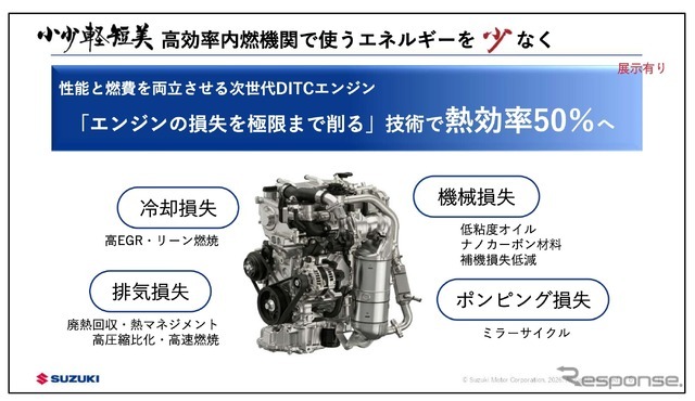 熱効率50％をめざす次世代エンジン