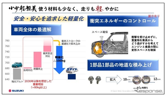 100kg減を実現するための取り組み