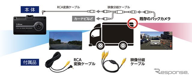 トラックやキャンピングカー、マイクロバスなどの既存のバックカメラで後方録画可能
