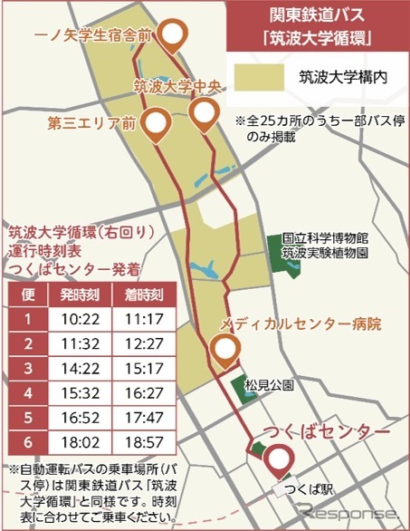 運行ルート