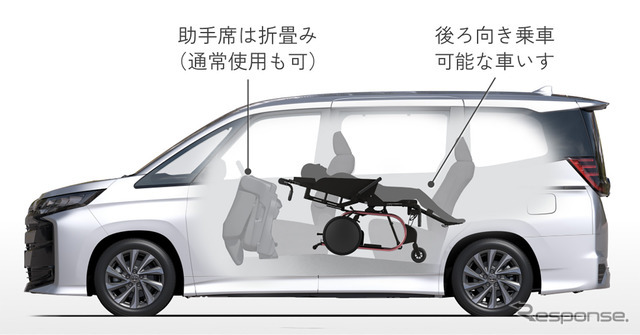 医療的ケア児/者向けのティルト・リクライニング付きモジュラー型車いす「Haluto」