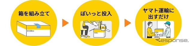 専用箱に入れるだけで安全・手軽に書類を処理できる「ECOBox」