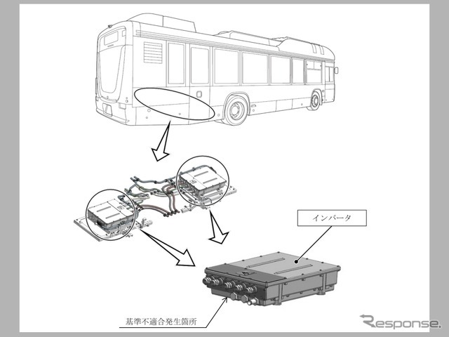 改善箇所