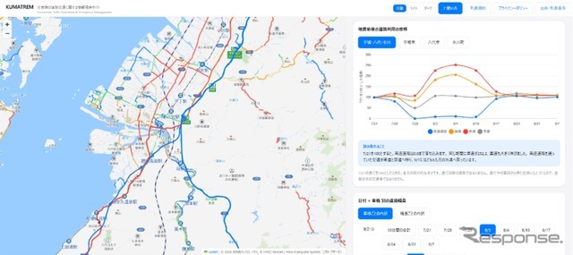 多様な交通データをひとつの地図に集約し、移動状況を可視化