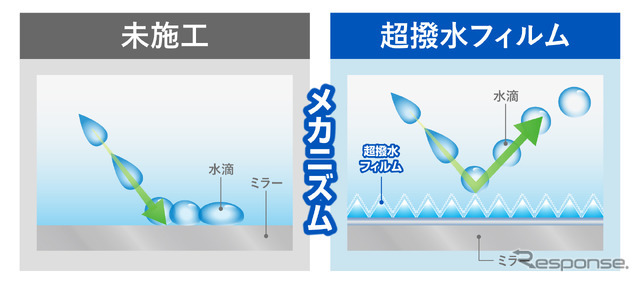 カーメイト「ゼロワイパー ヘッドライト用防雪フィルム」