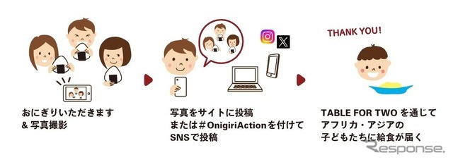 日産自動車が「おにぎりアクション2026」に参加