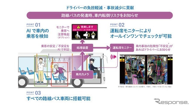 バス車内事故防止のための安全確認支援システム　〈改良版〉