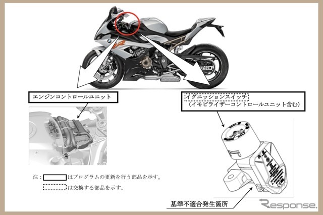 改善箇所