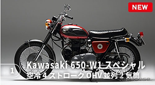 カワサキ 650-W1 スペシャル