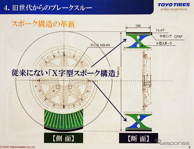 東洋ゴム工業「近未来型エアレスコンセプトタイヤ『noair』」概要説明会（9月8日、大阪）